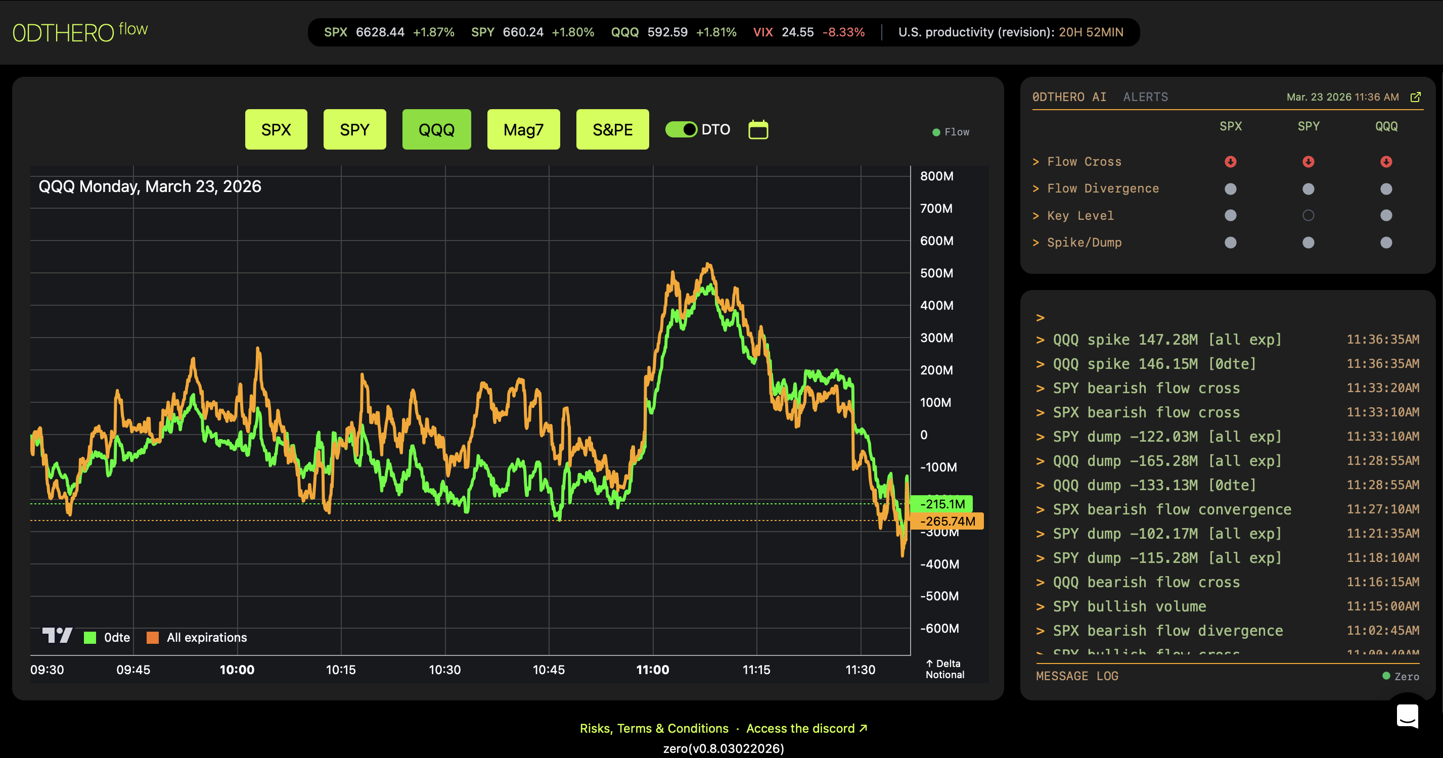 Options Flow — Translated. No Other Platform Does This.