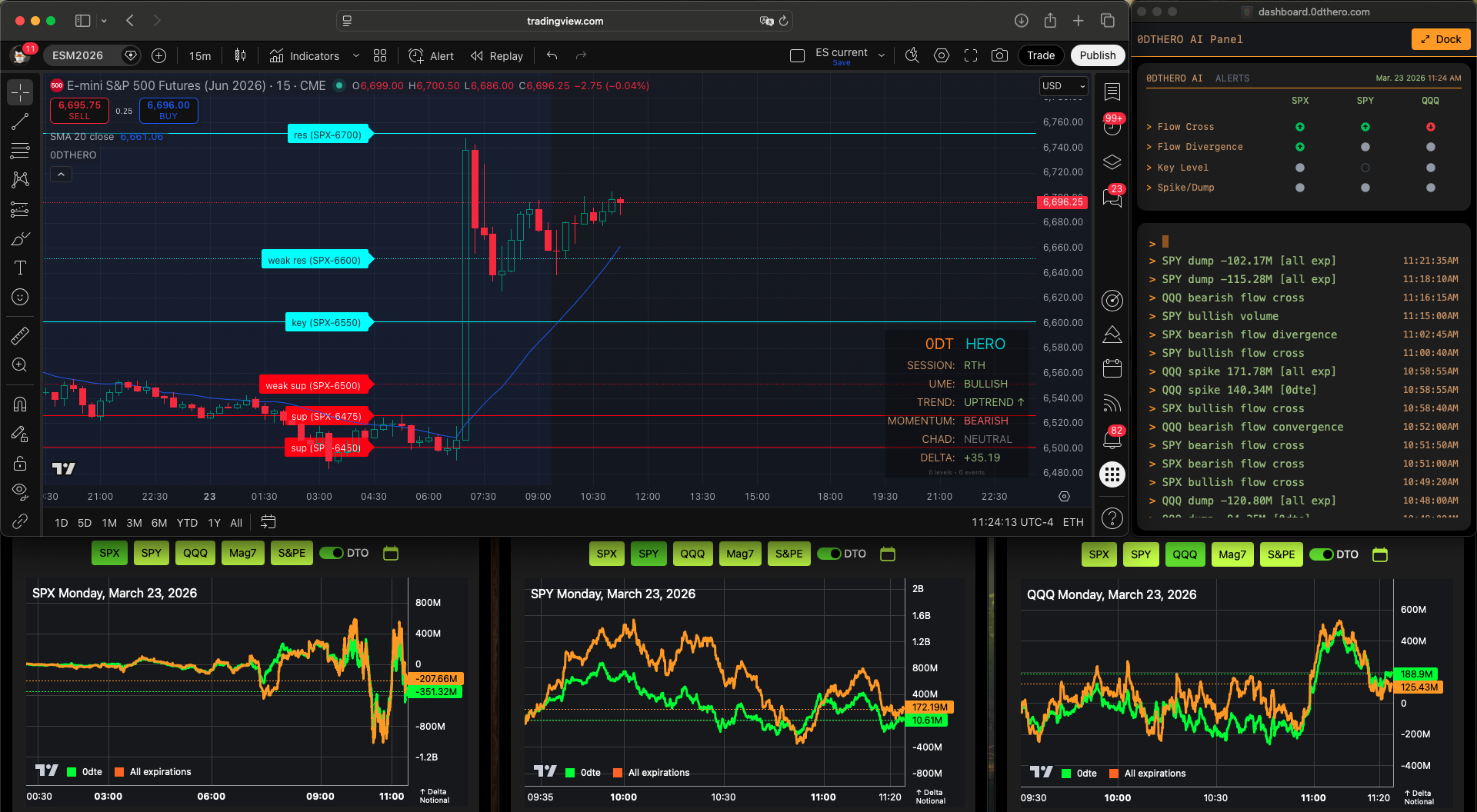 TradingView + 0DTHERO. The Complete Setup.